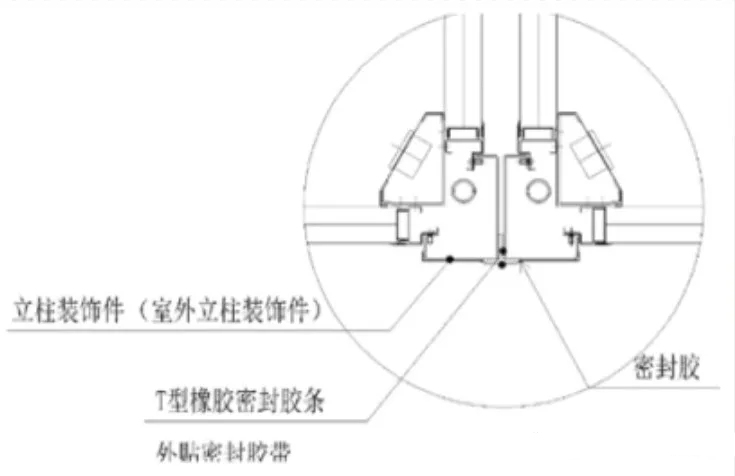 箱體內(nèi)測(cè)密封措施
